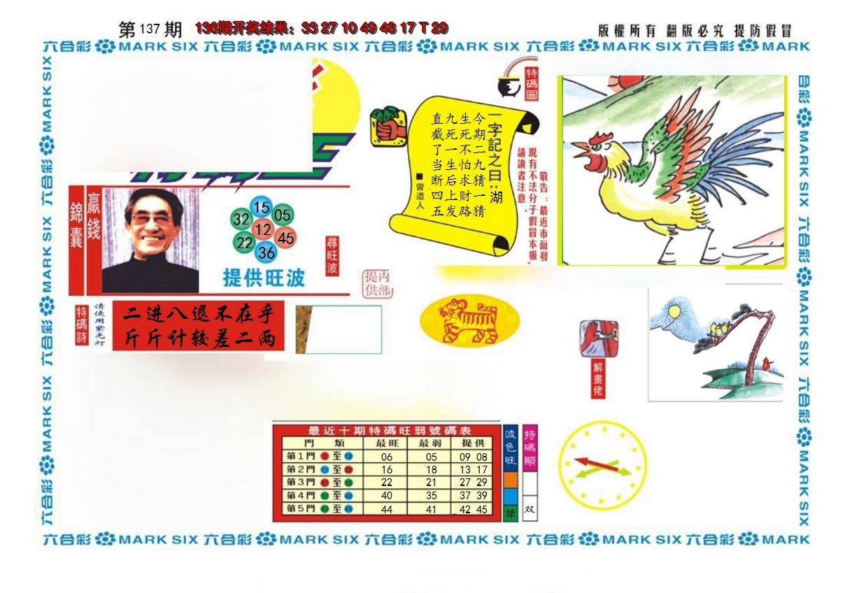 2024137期新特码王