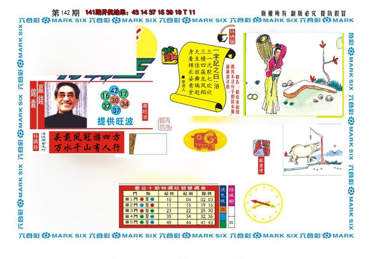 2024142期新特码王