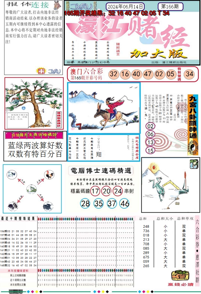2024166期濠江赌经A加大版
