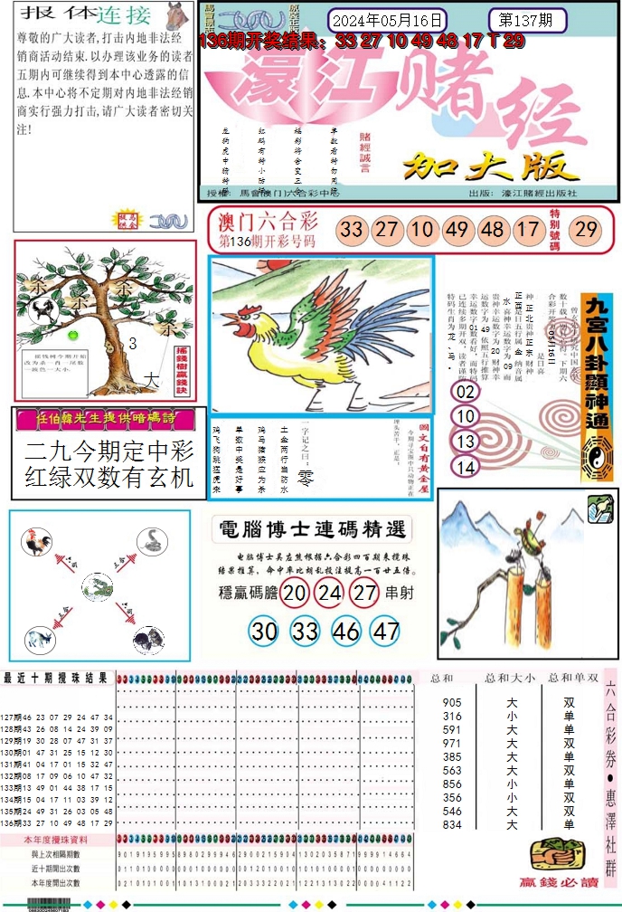 2024137期濠江赌经A加大版