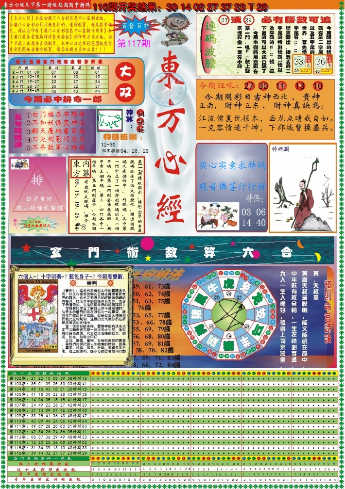 2024117期东方心经A