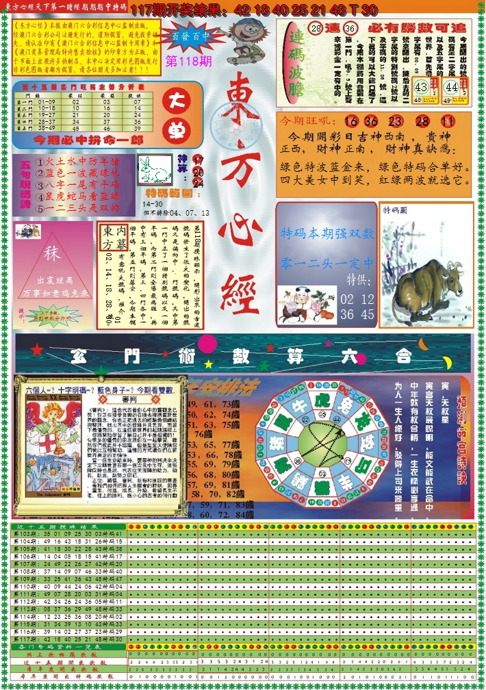 2024118期东方心经A
