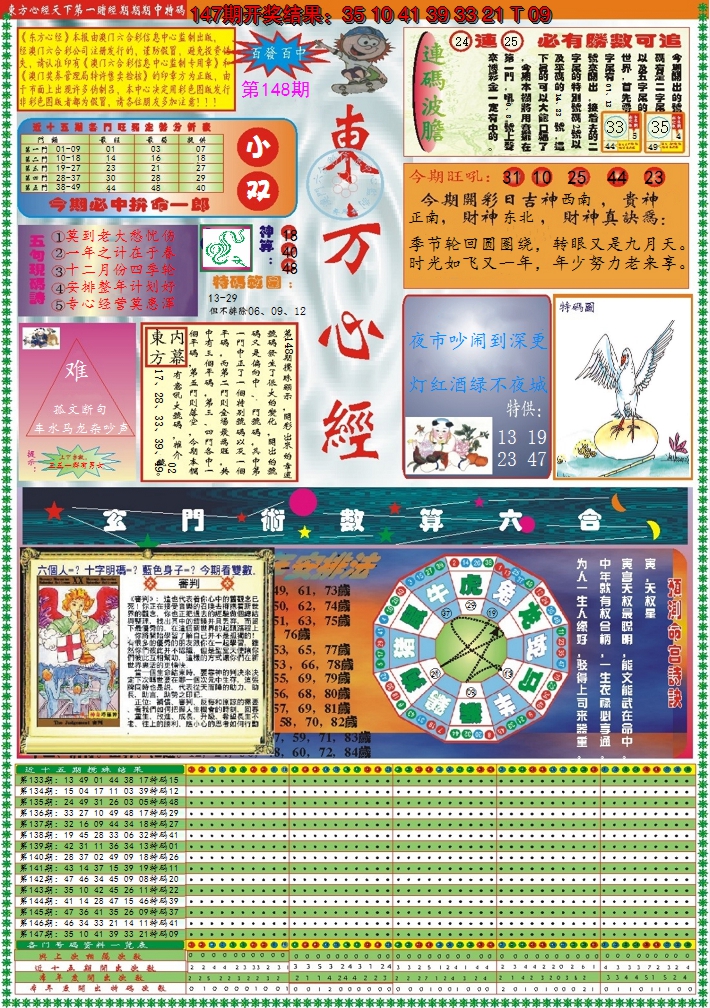 2024148期东方心经A