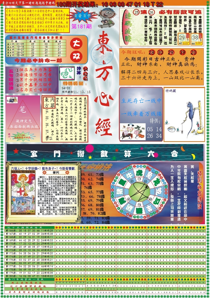 2024181期东方心经A