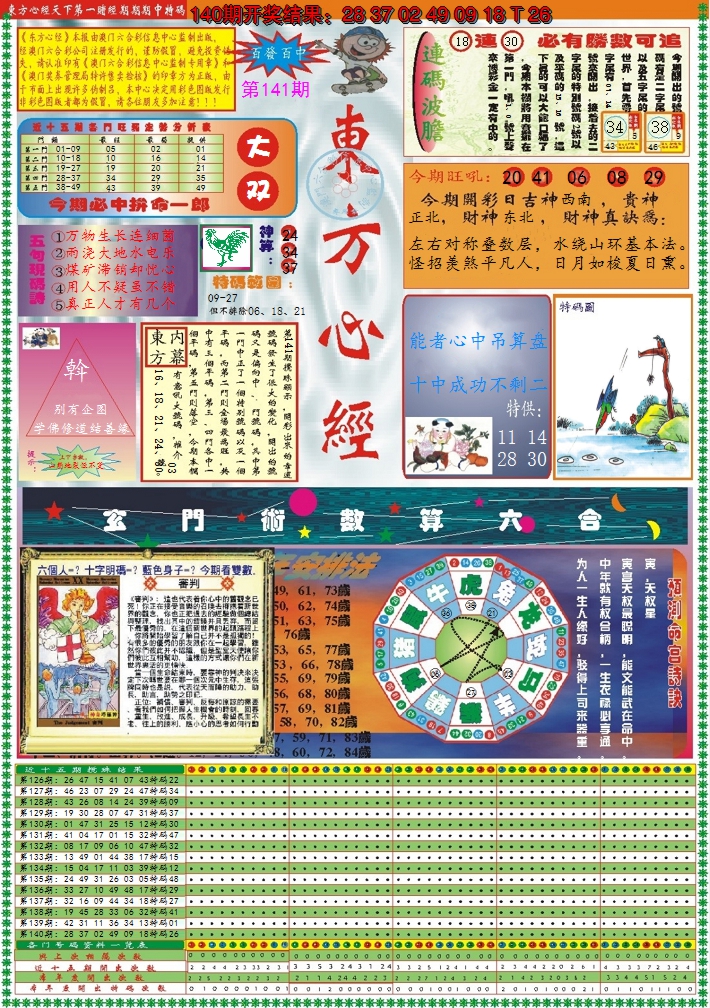 2024141期东方心经A