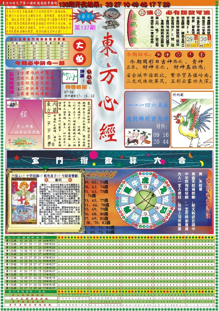 2024137期东方心经A