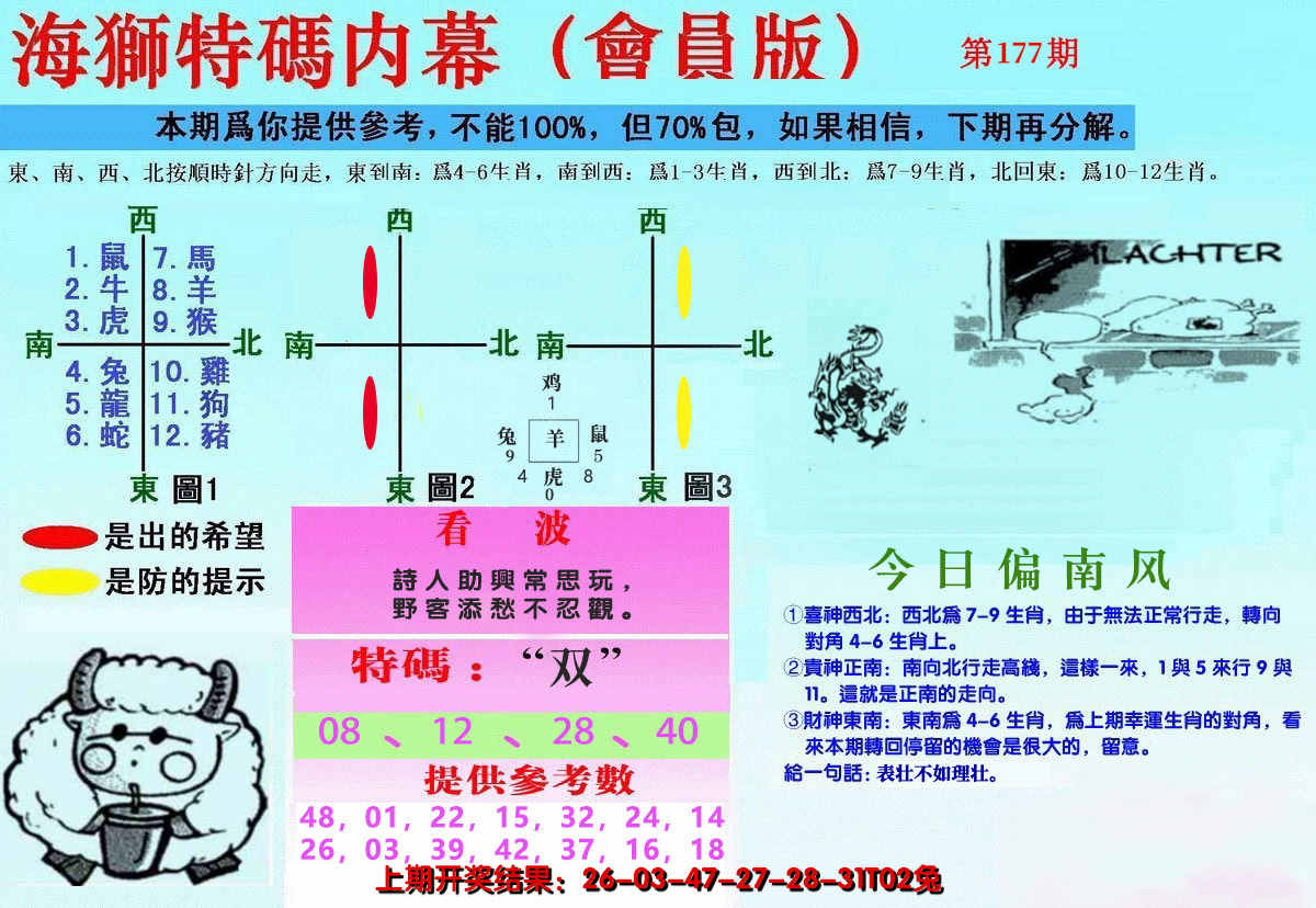 2024177期另版海狮特码内幕报