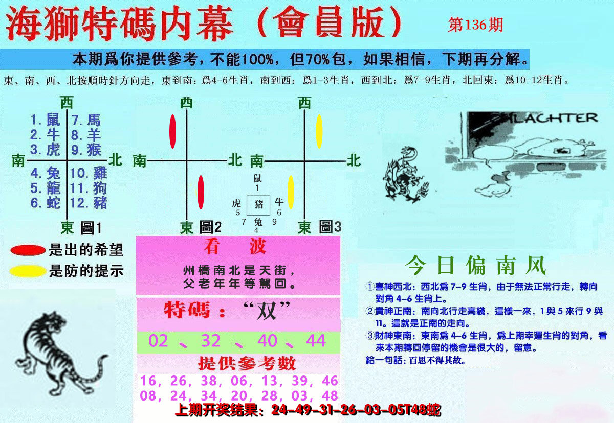 2024136期另版海狮特码内幕报