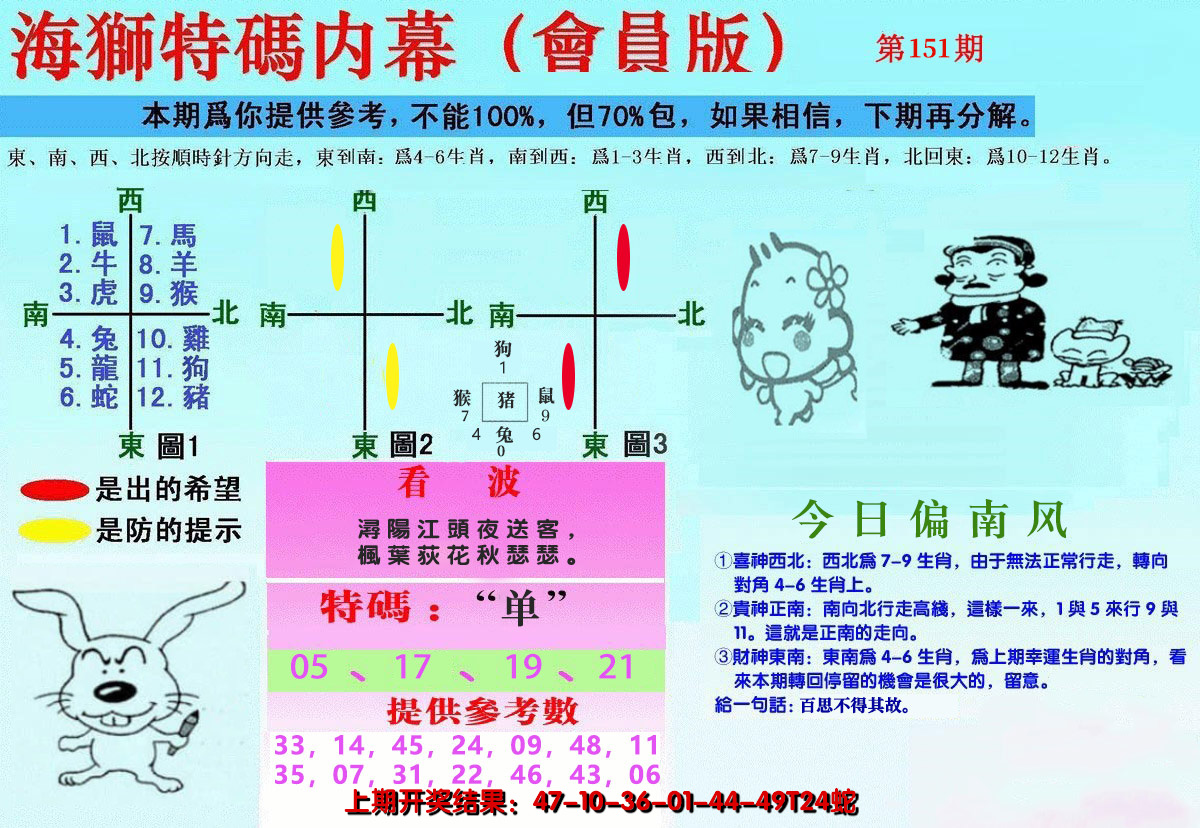 2024151期另版海狮特码内幕报