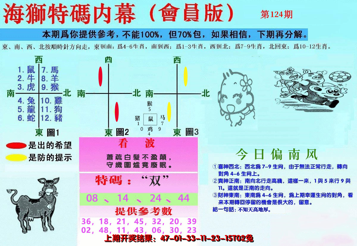 2024124期另版海狮特码内幕报