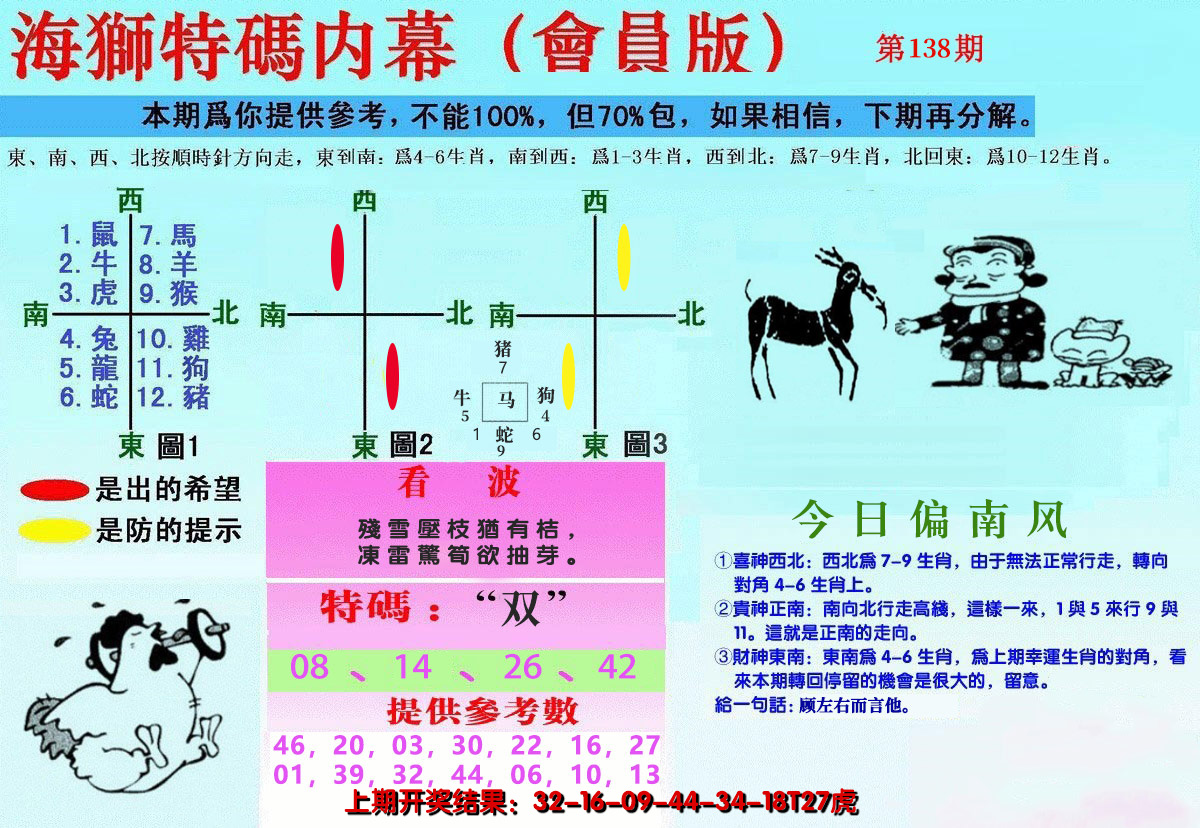 2024138期另版海狮特码内幕报