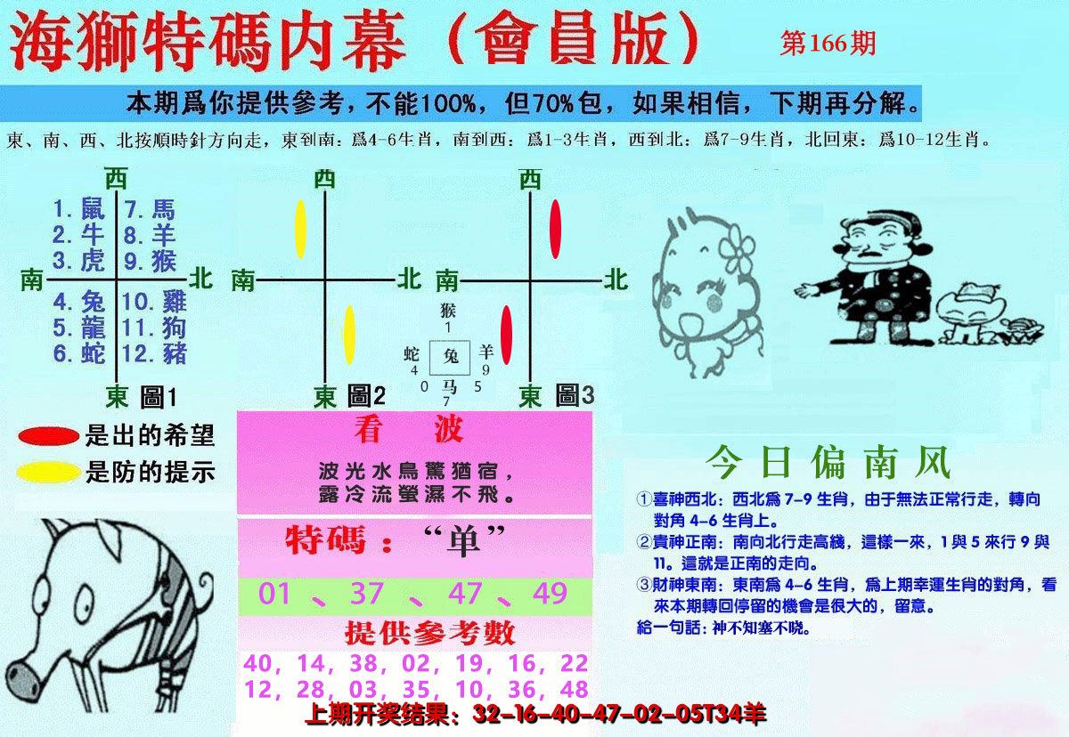 2024166期另版海狮特码内幕报