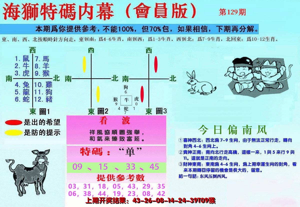 2024129期另版海狮特码内幕报