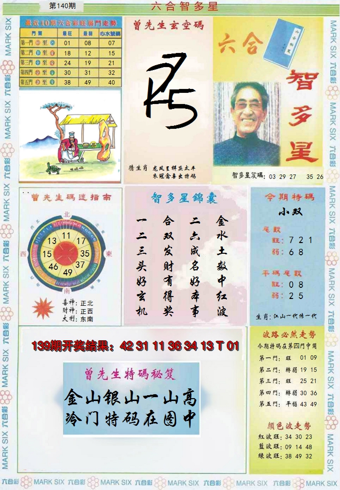 2024140期六合智多星
