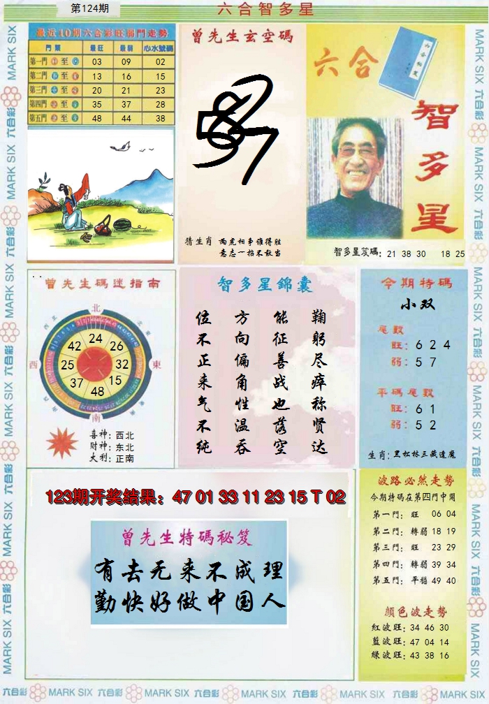 2024124期六合智多星