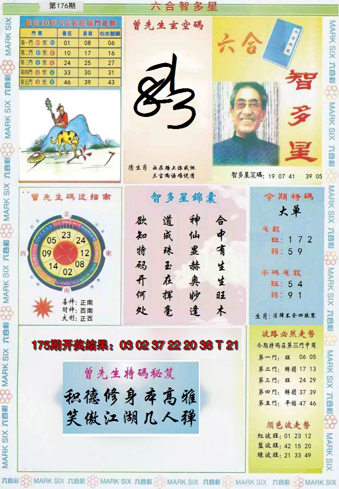 2024176期六合智多星