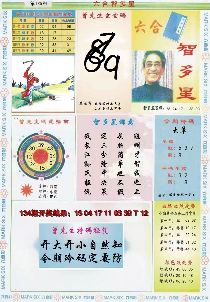 2024135期六合智多星