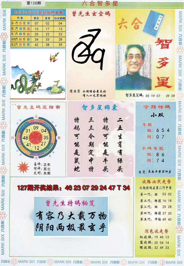 2024128期六合智多星