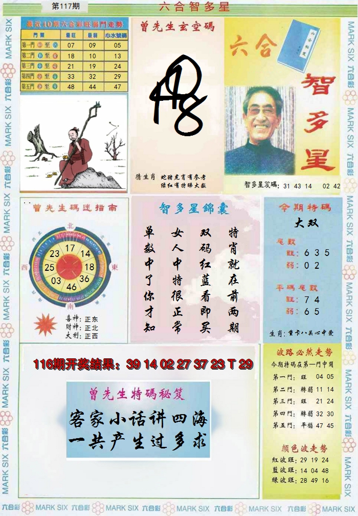 2024117期六合智多星