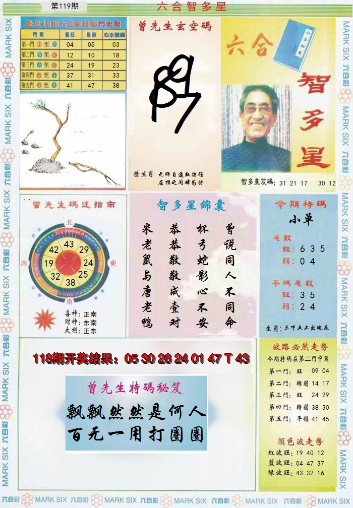 2024119期六合智多星