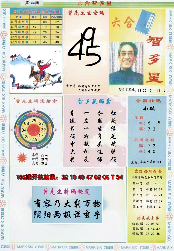 2024166期六合智多星