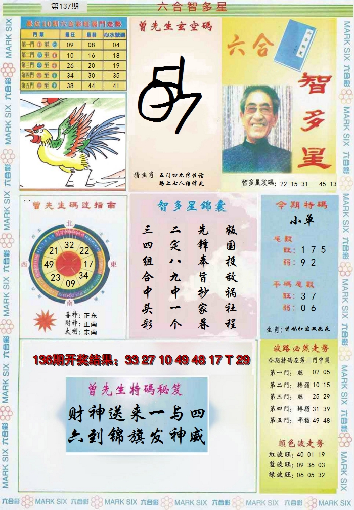 2024137期六合智多星
