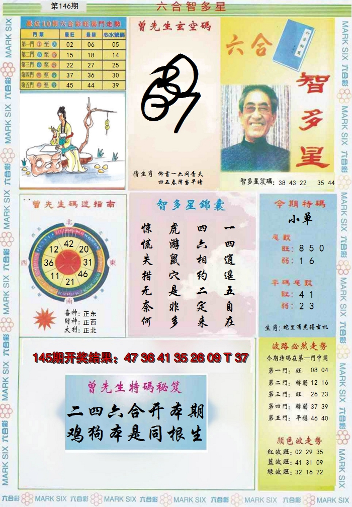 2024146期六合智多星