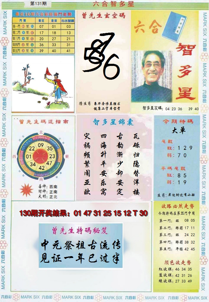 2024131期六合智多星
