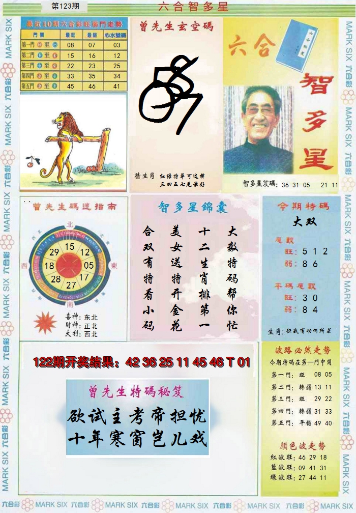 2024123期六合智多星