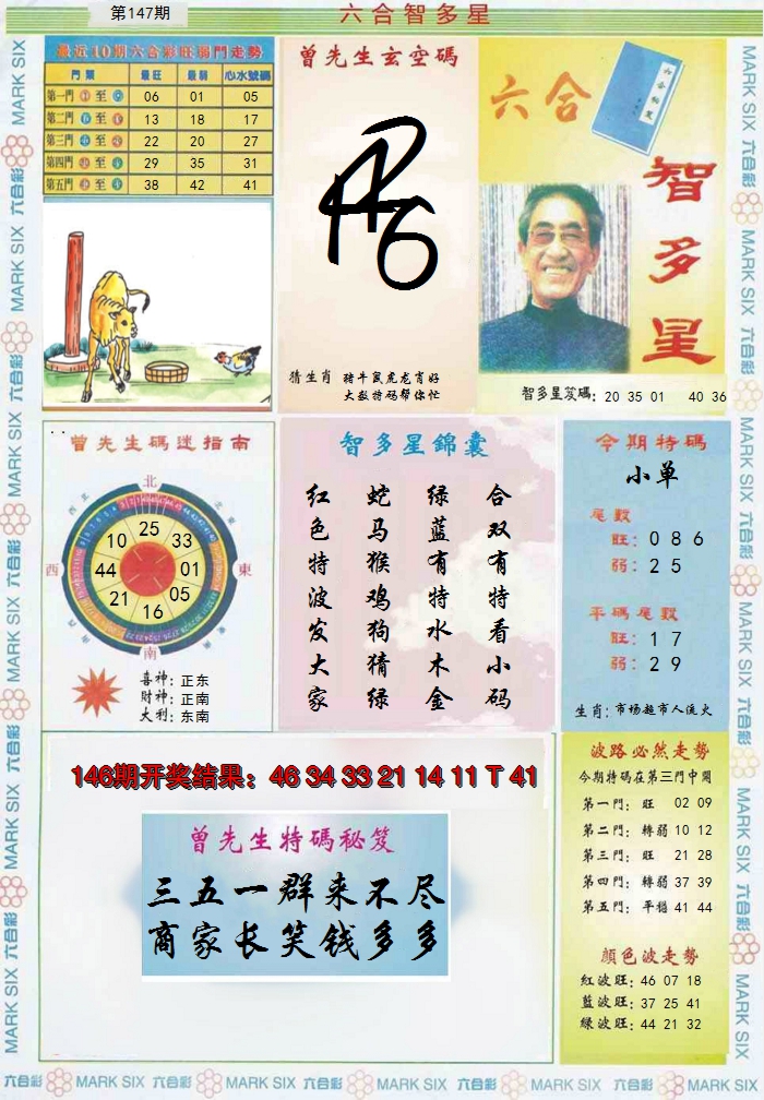 2024147期六合智多星