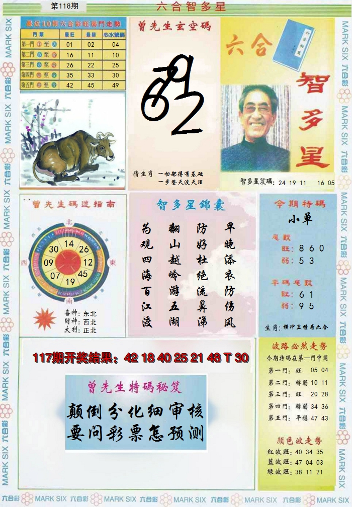 2024118期六合智多星