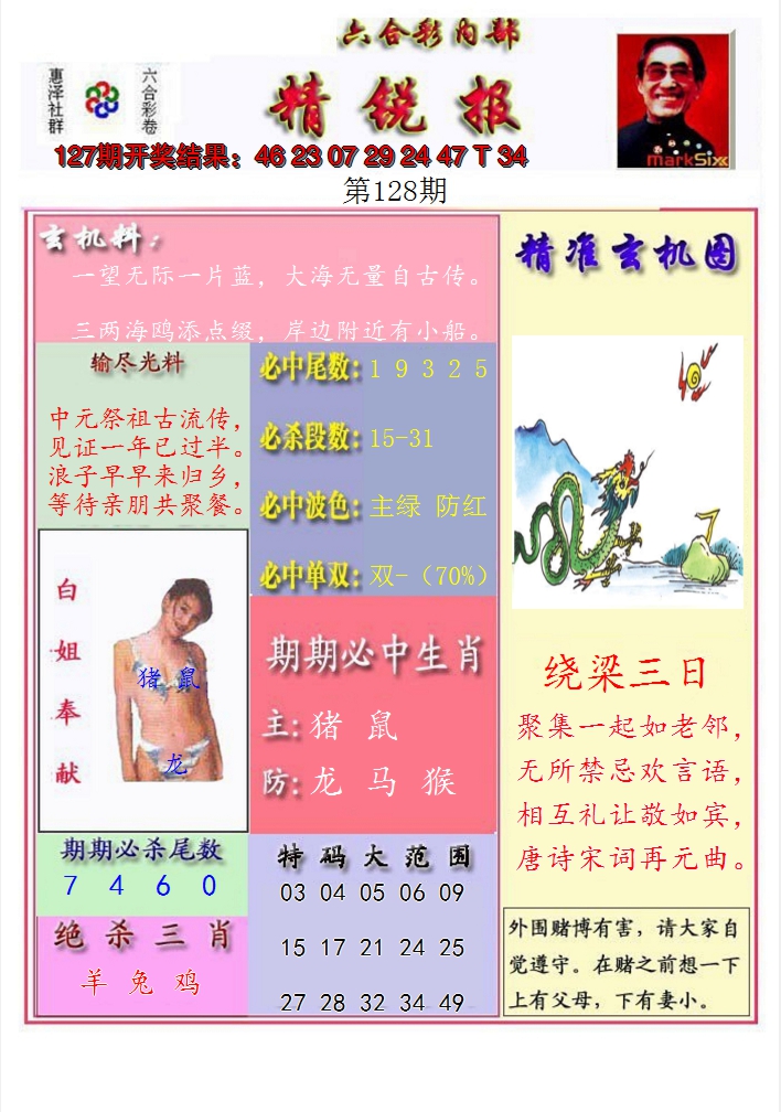 2024128期精锐报