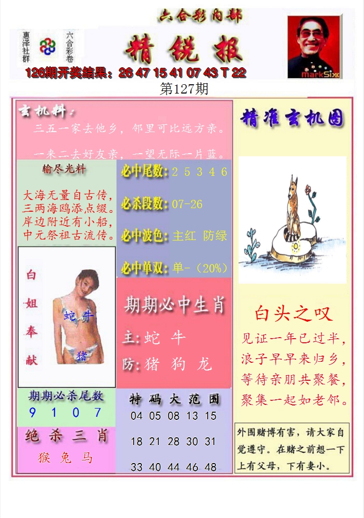 2024127期精锐报