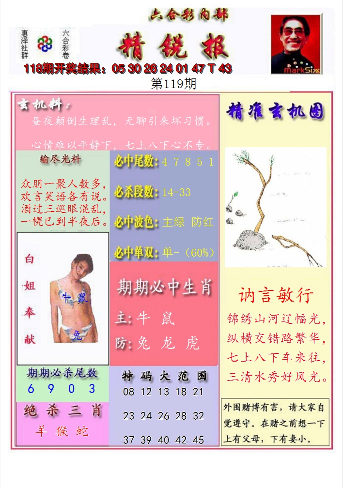 2024119期精锐报