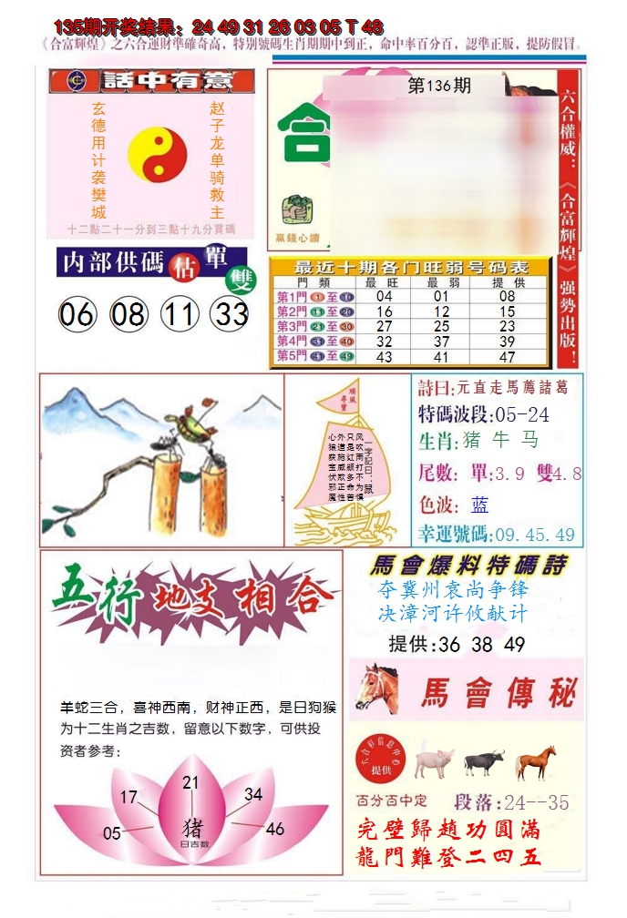 2024136期合富辉煌