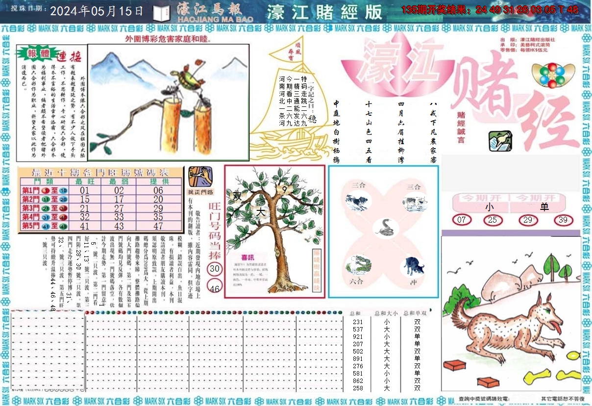 2024136期濠江赌经A