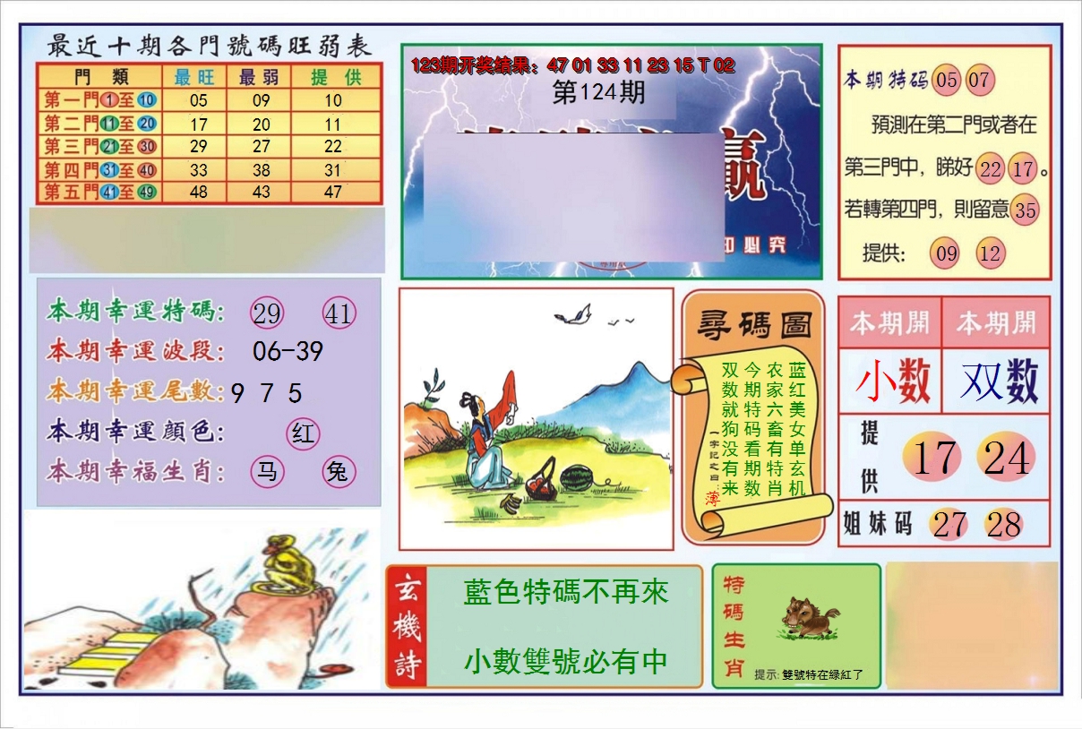 2024124期逢赌必羸