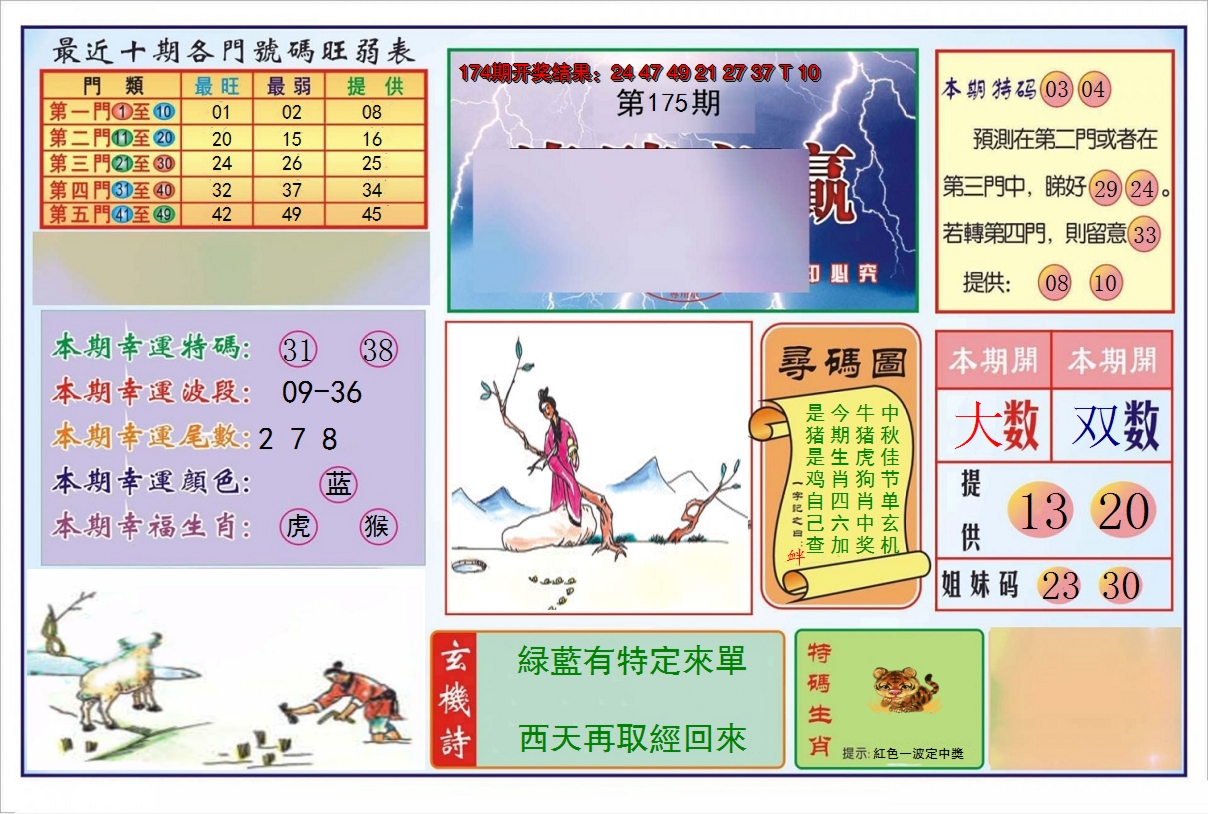 2024175期逢赌必羸