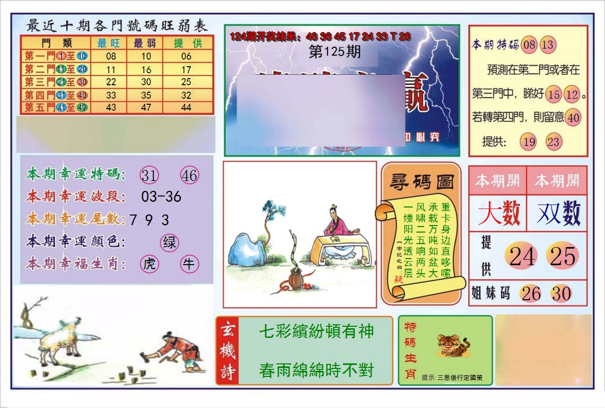 2024125期逢赌必羸