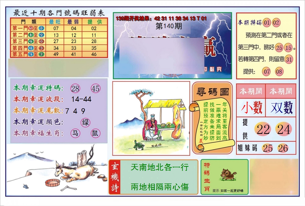 2024140期逢赌必羸
