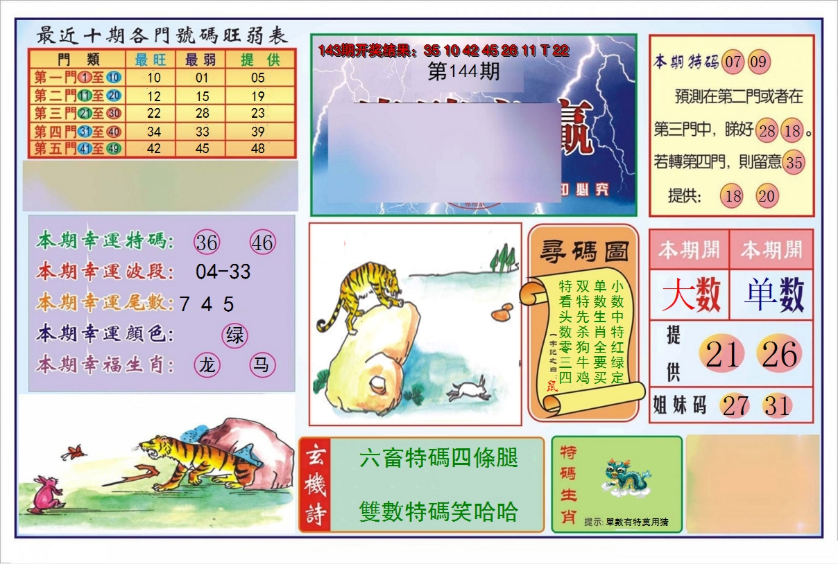 2024144期逢赌必羸