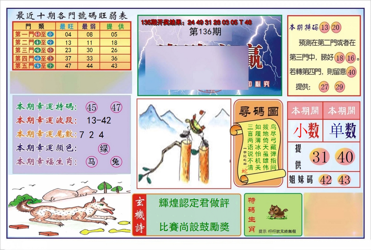 2024136期逢赌必羸