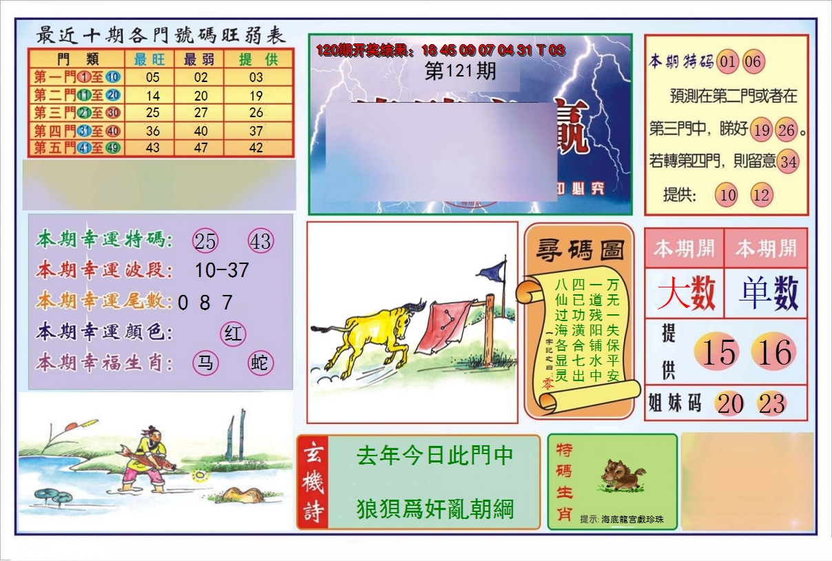 2024121期逢赌必羸