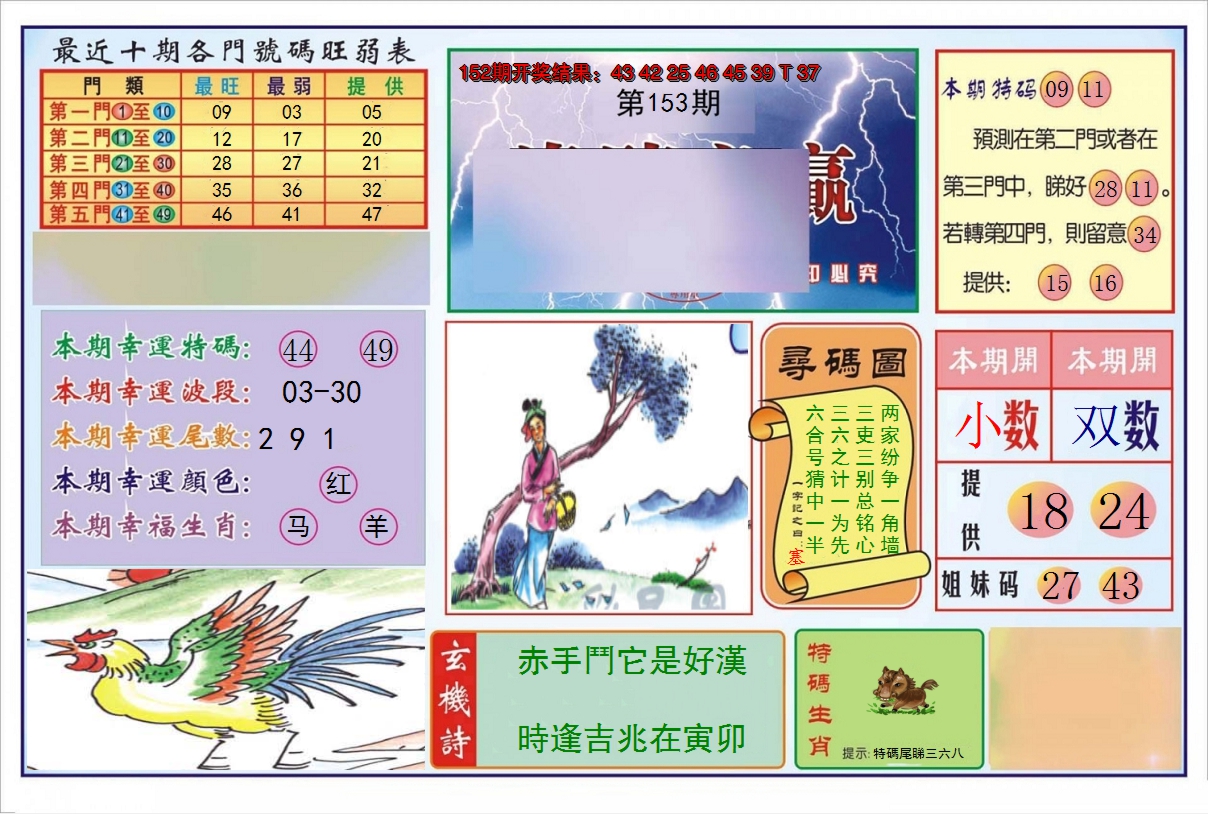 2024153期逢赌必羸