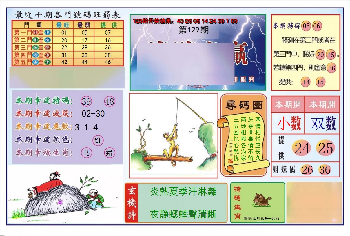 2024129期逢赌必羸