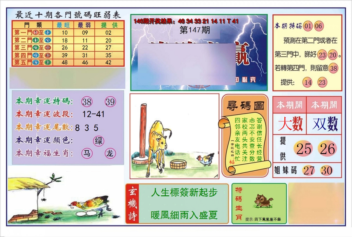 2024147期逢赌必羸
