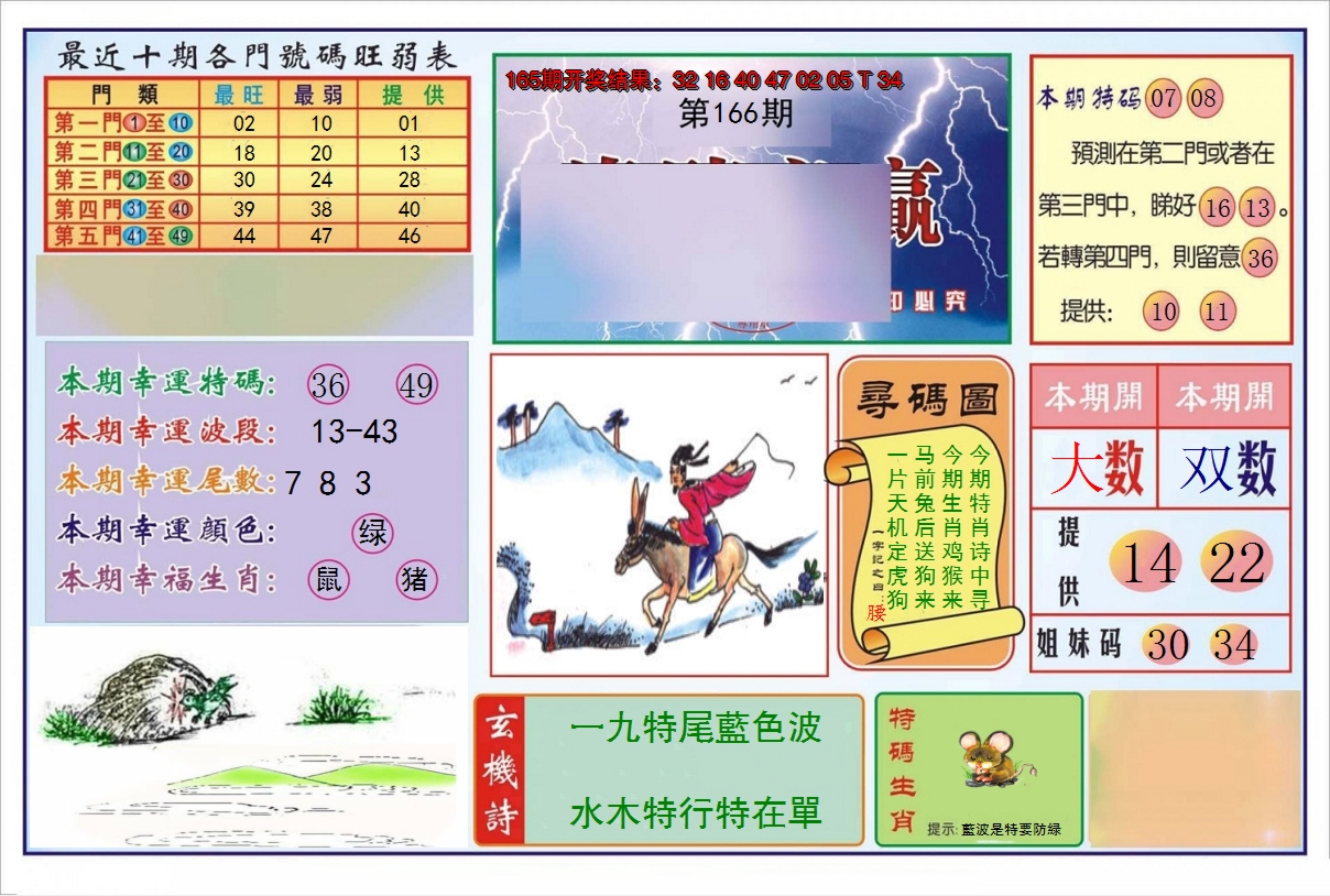 2024166期逢赌必羸