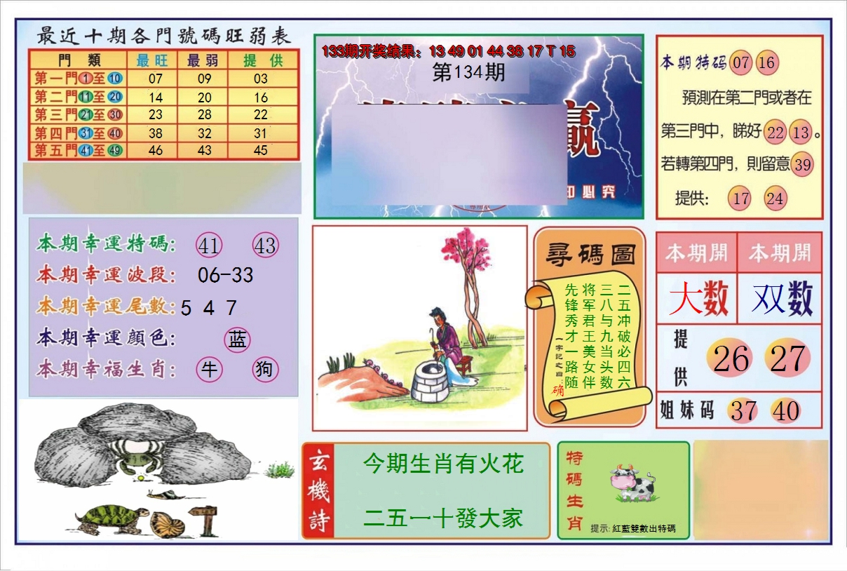 2024134期逢赌必羸