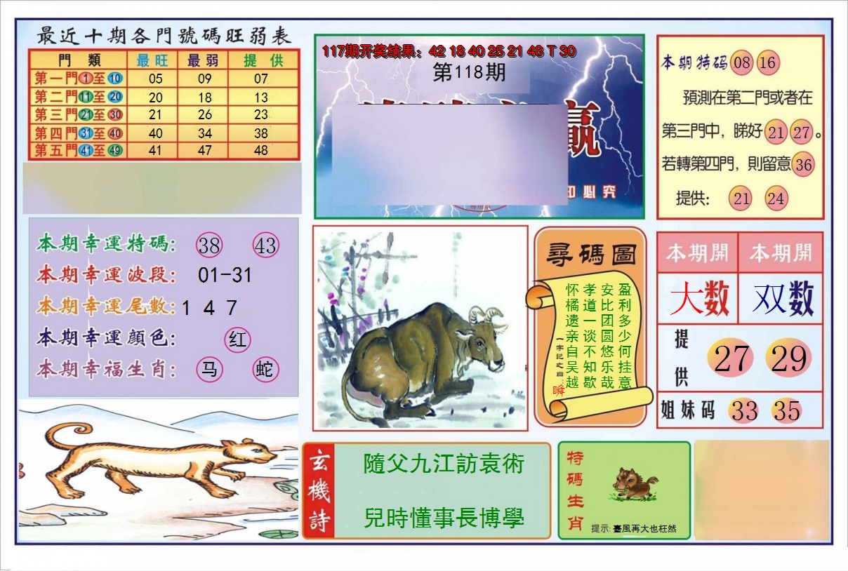 2024118期逢赌必羸