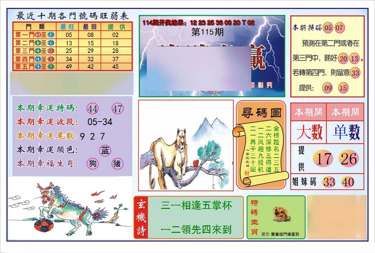 2024115期逢赌必羸